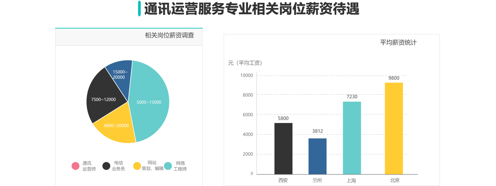 甘肃北方技工学校